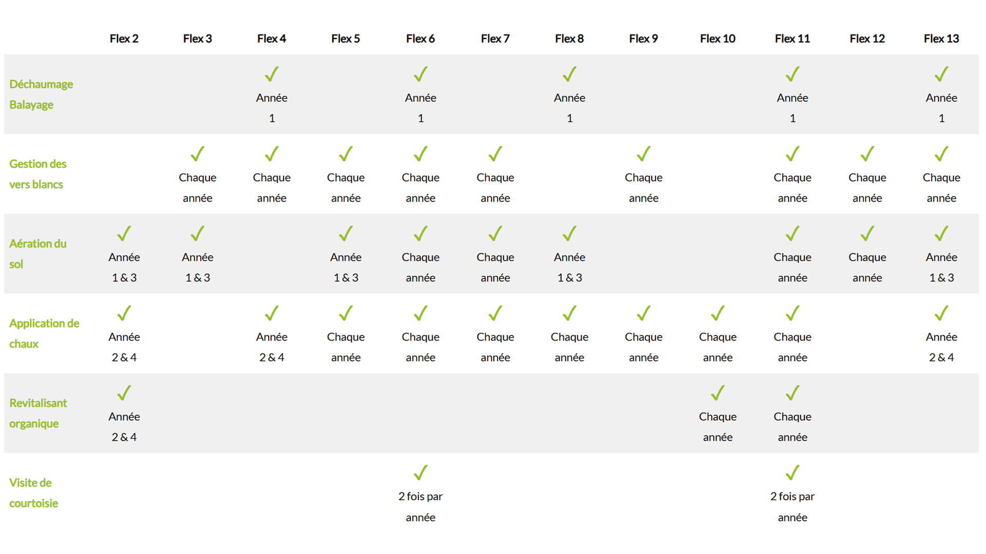 tableau-flex