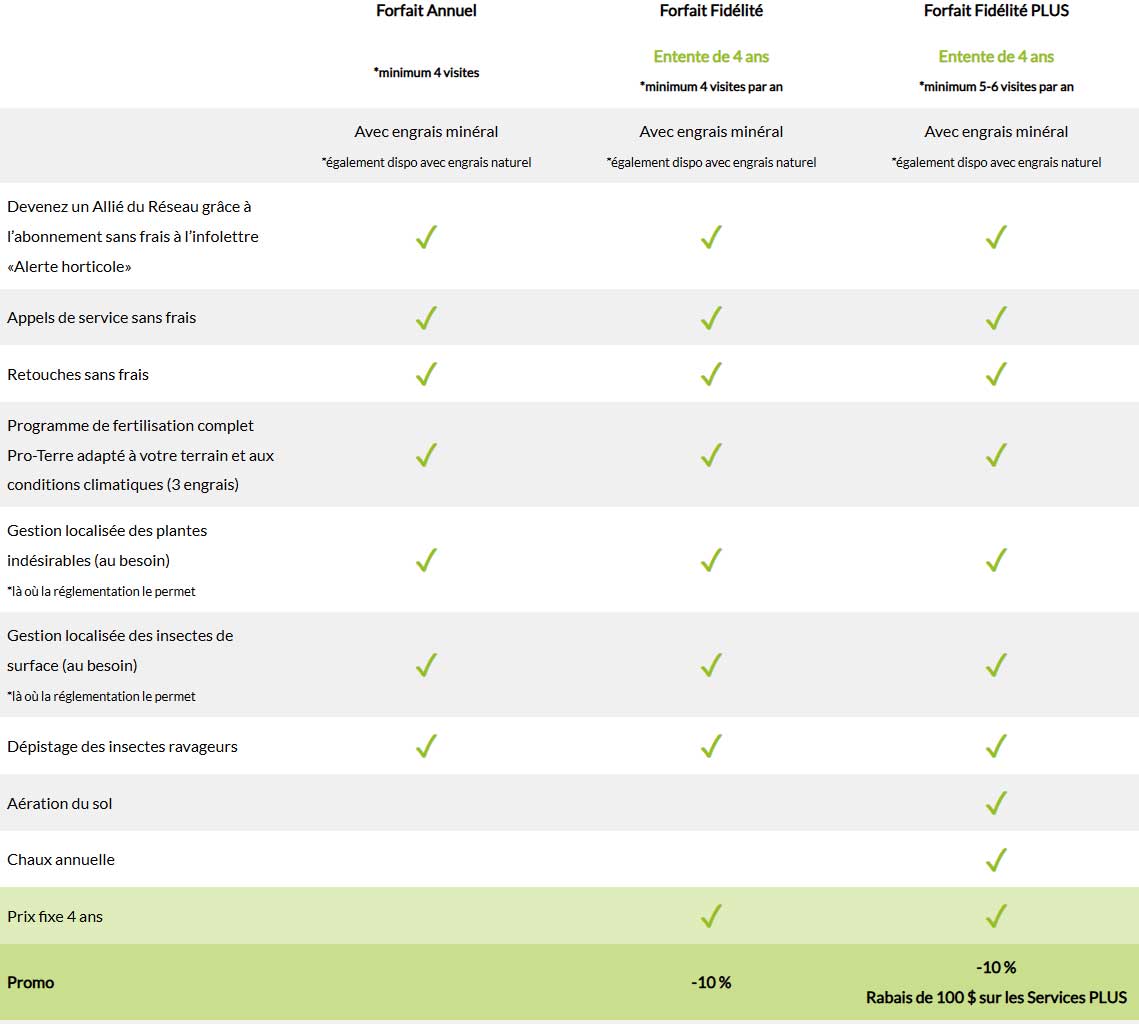 tableau-forfait-mobile